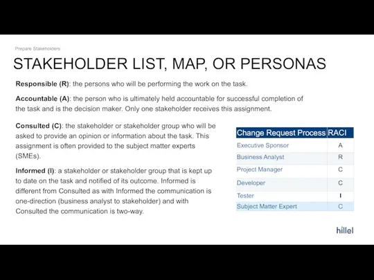 STAKEHOLDER LIST, MAP, OR PERSONAS Prepare Stakeholders Responsible (R): the