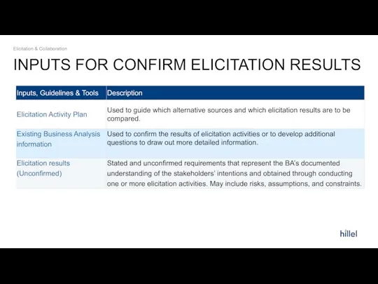 INPUTS FOR CONFIRM ELICITATION RESULTS Elicitation & Collaboration