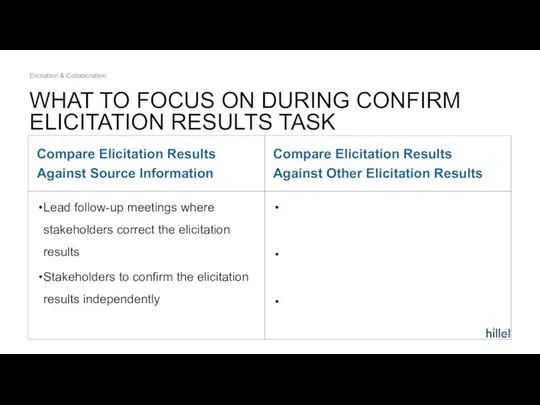 WHAT TO FOCUS ON DURING CONFIRM ELICITATION RESULTS TASK Elicitation & Collaboration