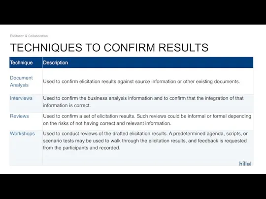 TECHNIQUES TO CONFIRM RESULTS Elicitation & Collaboration