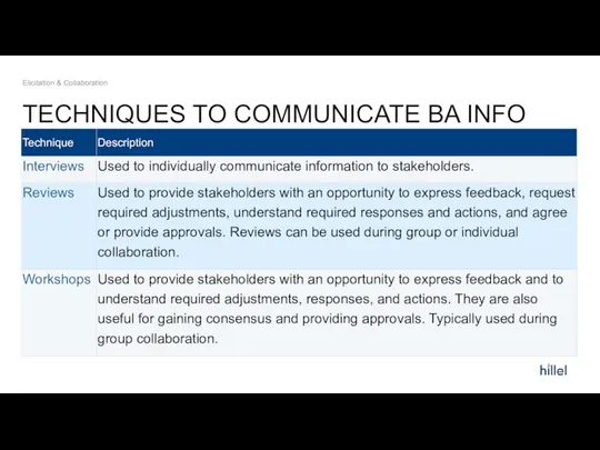 TECHNIQUES TO COMMUNICATE BA INFO Elicitation & Collaboration