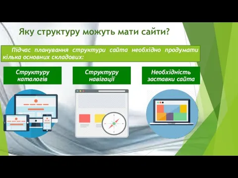 Яку структуру можуть мати сайти? Підчас планування структури сайта необхідно продумати кілька основних