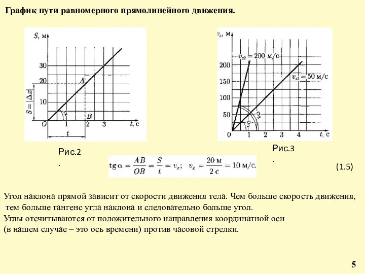 График пути равномерного прямолинейного движения. (1.5) Угол наклона прямой зависит от скорости движения