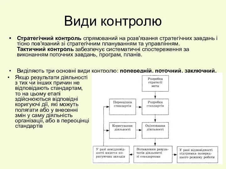 Види контролю Стратегічний контроль спрямований на розв'язання стратегічних завдань і