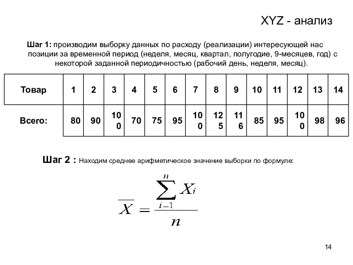 XYZ - анализ Шаг 1: производим выборку данных по расходу