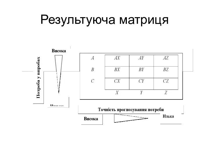 Результуюча матриця