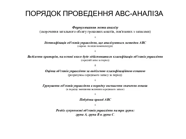 ПОРЯДОК ПРОВЕДЕННЯ АВС-АНАЛІЗА