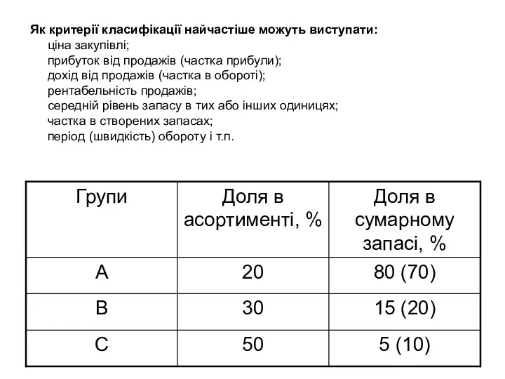 Як критерії класифікації найчастіше можуть виступати: ціна закупівлі; прибуток від