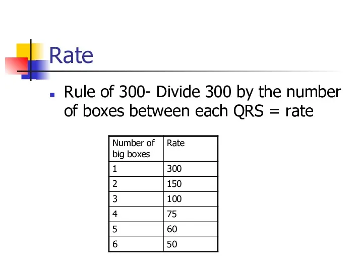 Rate Rule of 300- Divide 300 by the number of boxes between each QRS = rate