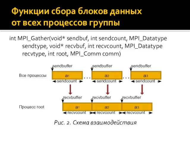 int MPI_Gather(void* sendbuf, int sendcount, MPI_Datatype sendtype, void* recvbuf, int recvcount, MPI_Datatype recvtype,