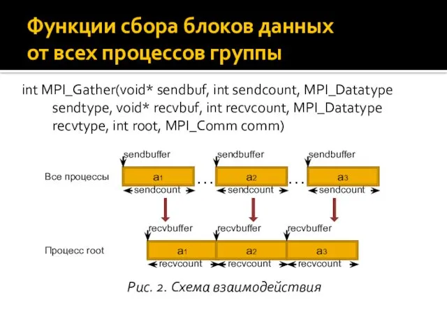 int MPI_Gather(void* sendbuf, int sendcount, MPI_Datatype sendtype, void* recvbuf, int