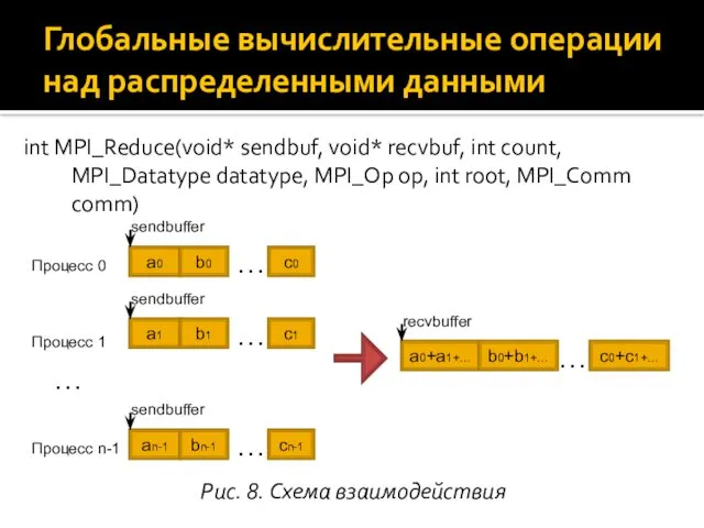 int MPI_Reduce(void* sendbuf, void* recvbuf, int count, MPI_Datatype datatype, MPI_Op
