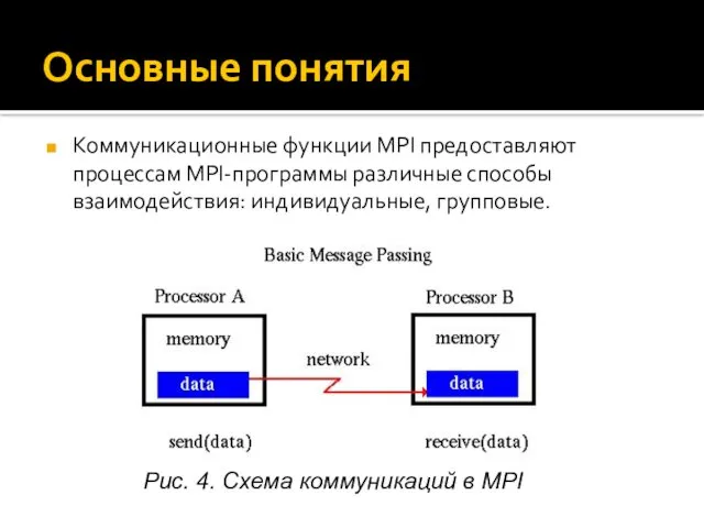 Основные понятия Коммуникационные функции MPI предоставляют процессам MPI-программы различные способы взаимодействия: индивидуальные, групповые.