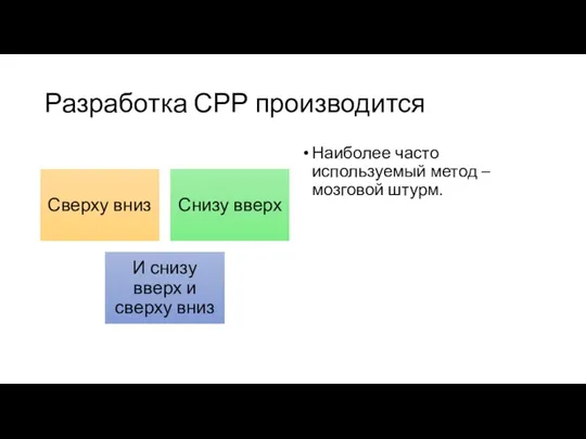 Разработка СРР производится Наиболее часто используемый метод – мозговой штурм.