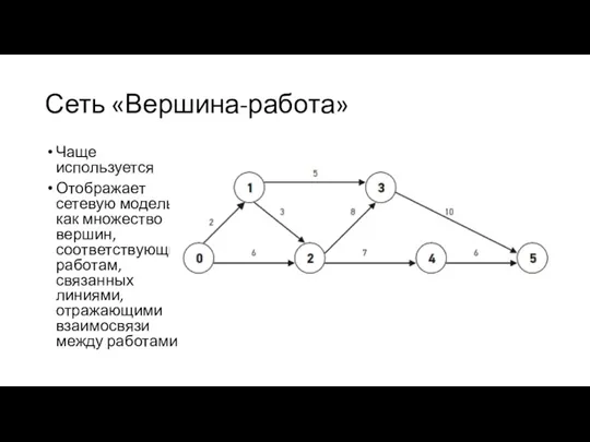 Сеть «Вершина-работа» Чаще используется Отображает сетевую модель как множество вершин,