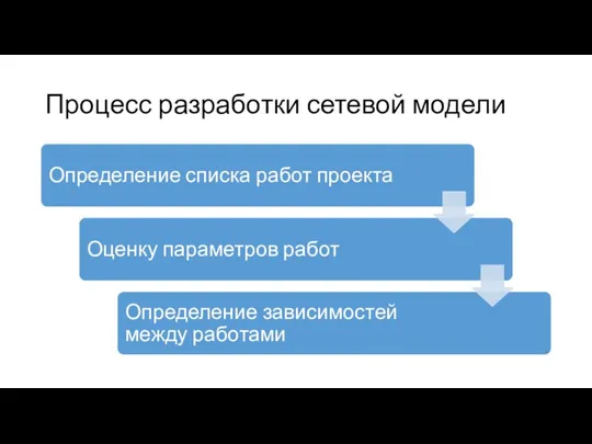 Процесс разработки сетевой модели