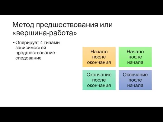 Метод предшествования или «вершина-работа» Оперирует 4 типами зависимостей предшествование-следование