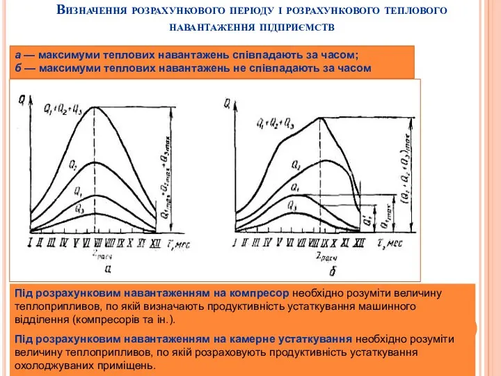 Визначення розрахункового періоду і розрахункового теплового навантаження підприємств а —