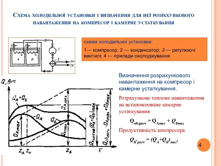 Схема холодильної установки і визначення для неї розрахункового навантаження на