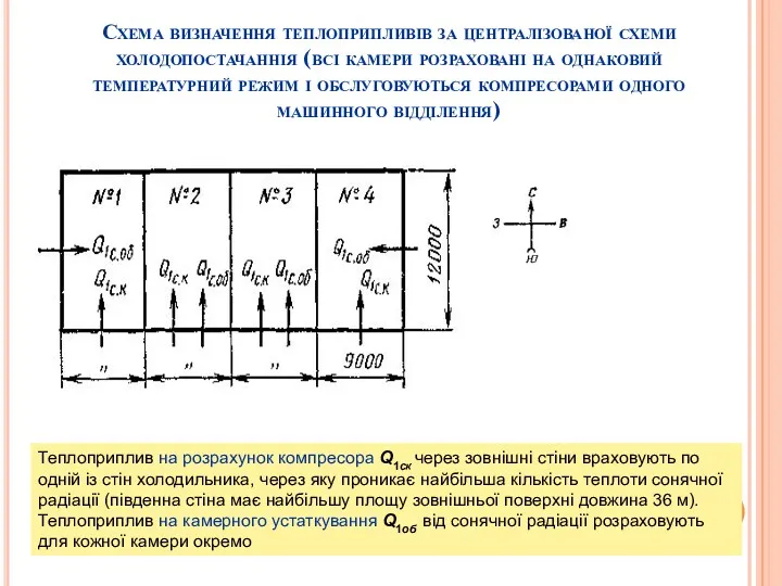 Схема визначення теплоприпливів за централізованої схеми холодопостачаннія (всі камери розраховані