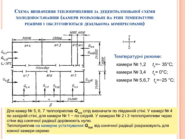 Схема визначення теплоприпливів за децентралізованої схеми холодопостачаннія (камери розраховані на