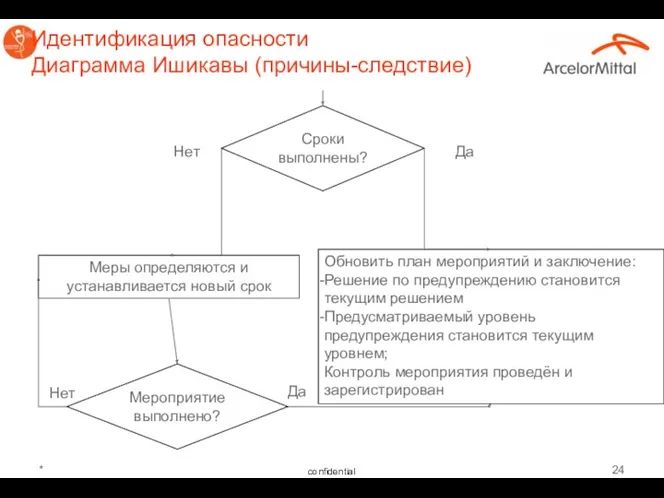 * Обновить план мероприятий и заключение: Решение по предупреждению становится текущим решением Предусматриваемый