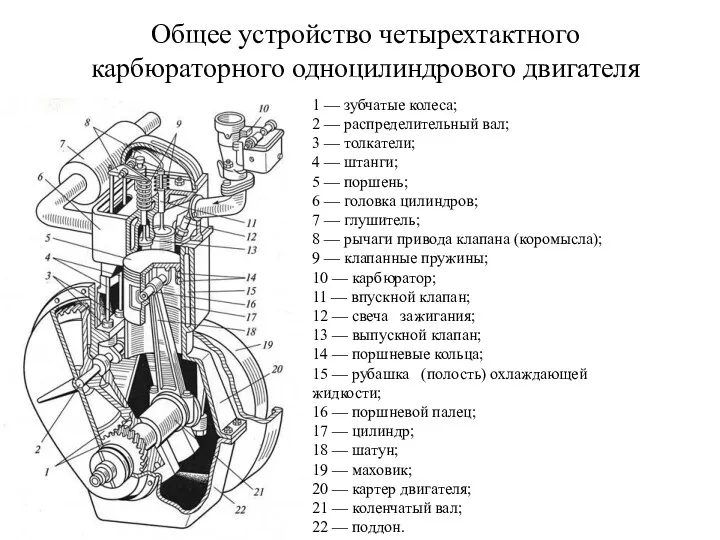 Общее устройство четырехтактного карбюраторного одноцилиндрового двигателя 1 — зубчатые колеса; 2 — распределительный