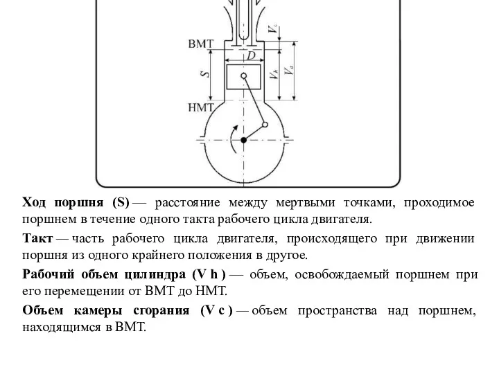 Ход поршня (S) — расстояние между мертвыми точками, проходимое поршнем в течение одного