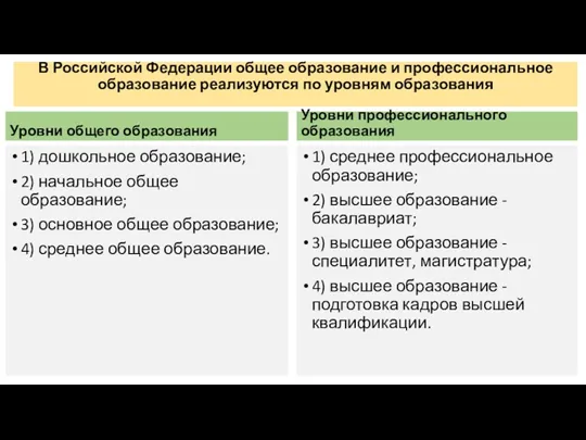 В Российской Федерации общее образование и профессиональное образование реализуются по уровням образования Уровни