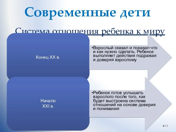 Современные дети Система отношения ребенка к миру Конец ХХ в. Взрослый сказал и