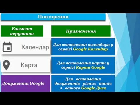 Елемент керування Призначення Для вставлення календаря у сервісі Google Календар