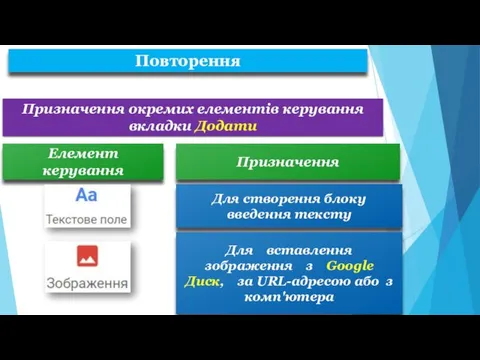 Призначення окремих елементів керування вкладки Додати Елемент керування Призначення Для