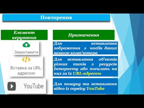 Елемент керування Призначення Для вставлення зображення з носіїв даних вашого