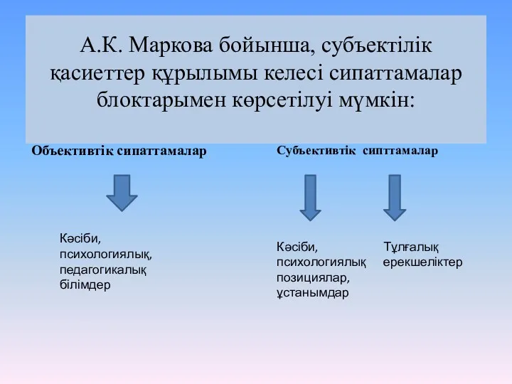 А.К. Маркова бойынша, субъектілік қасиеттер құрылымы келесі сипаттамалар блоктарымен көрсетілуі мүмкін: Объективтік сипаттамалар