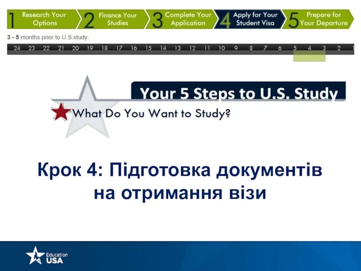 Headline Here Крок 4: Підготовка документів на отримання візи