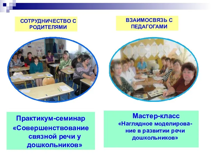 СОТРУДНИЧЕСТВО С РОДИТЕЛЯМИ Практикум-семинар «Совершенствование связной речи у дошкольников» ВЗАИМОСВЯЗЬ