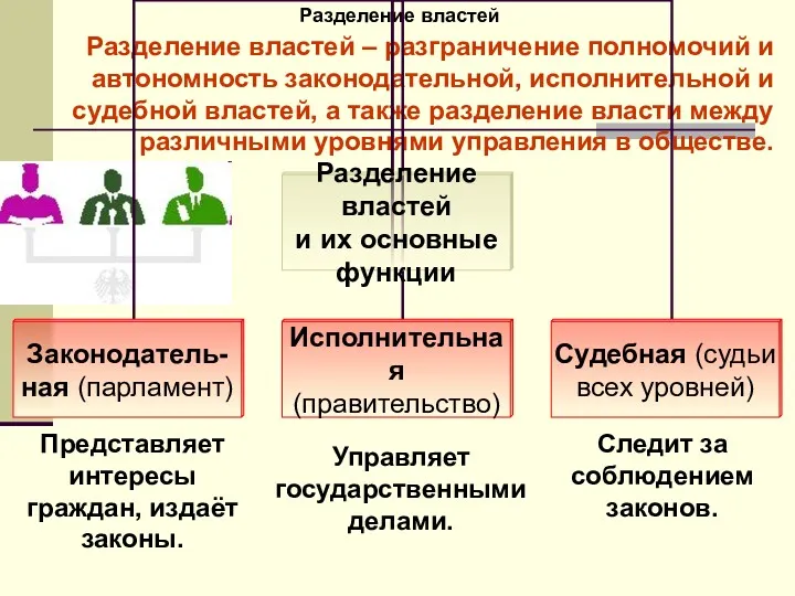 Разделение властей Разделение властей – разграничение полномочий и автономность законодательной,