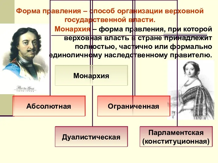 Форма правления – способ организации верховной государственной власти. Монархия –