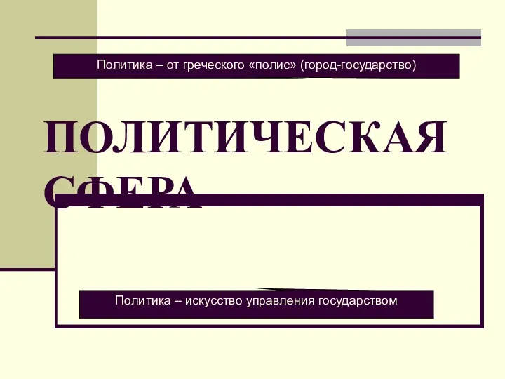 ПОЛИТИЧЕСКАЯ СФЕРА Политика – от греческого «полис» (город-государство) Политика – искусство управления государством