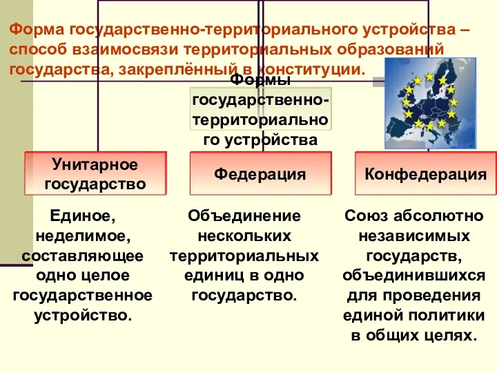 Форма государственно-территориального устройства – способ взаимосвязи территориальных образований государства, закреплённый