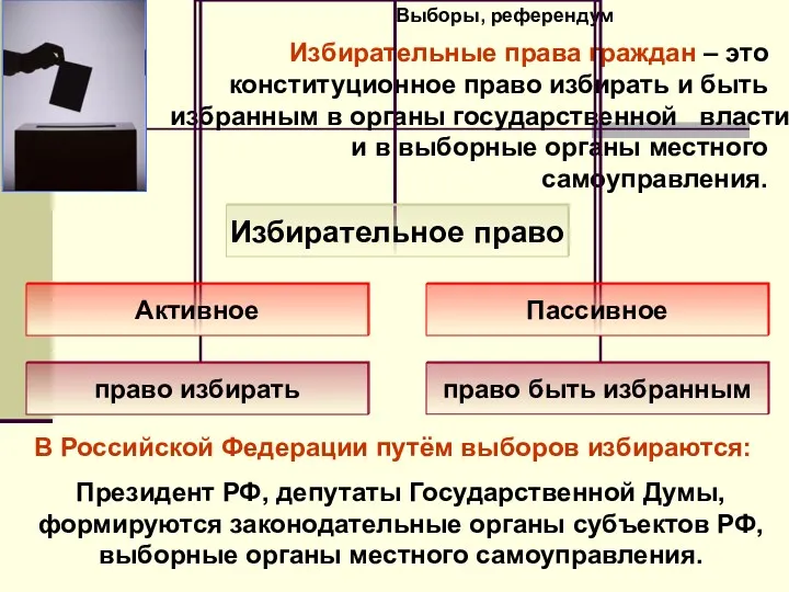 Выборы, референдум Избирательные права граждан – это конституционное право избирать