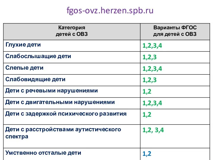 fgos-ovz.herzen.spb.ru