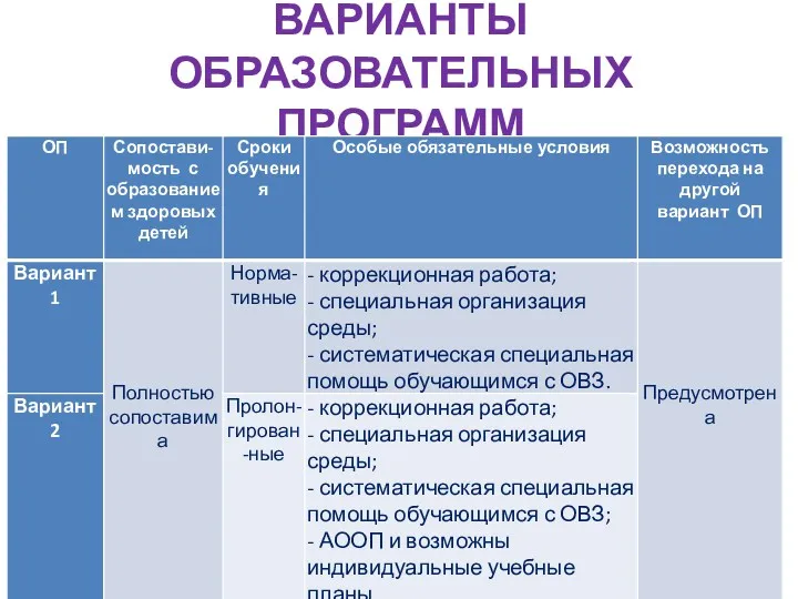 ВАРИАНТЫ ОБРАЗОВАТЕЛЬНЫХ ПРОГРАММ