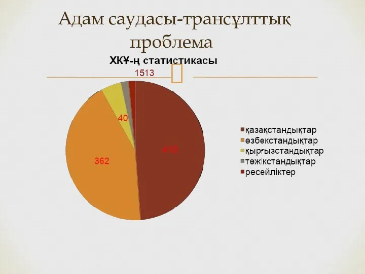 Адам саудасы-трансұлттық проблема