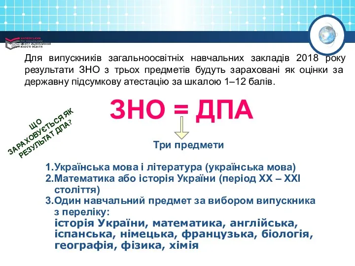 ЗНО = ДПА Три предмети Українська мова і література (українська мова) Математика або