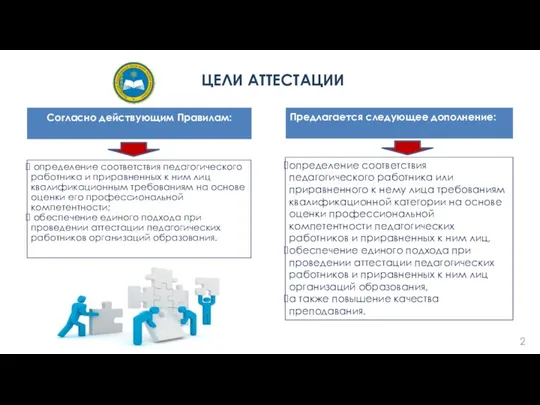 ЦЕЛИ АТТЕСТАЦИИ Согласно действующим Правилам: определение соответствия педагогического работника и