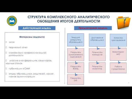 Качество преподавания СТРУКТУРА КОМПЛЕКСНОГО АНАЛИТИЧЕСКОГО ОБОБЩЕНИЯ ИТОГОВ ДЕЯТЕЛЬНОСТИ Текущие результаты