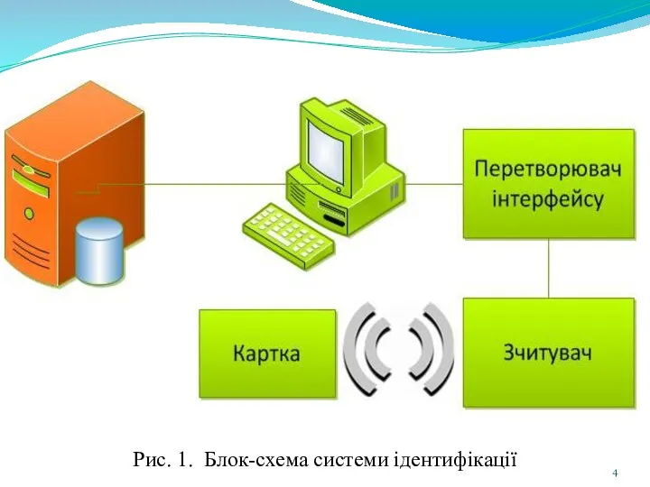 Рис. 1. Блок-схема системи ідентифікації