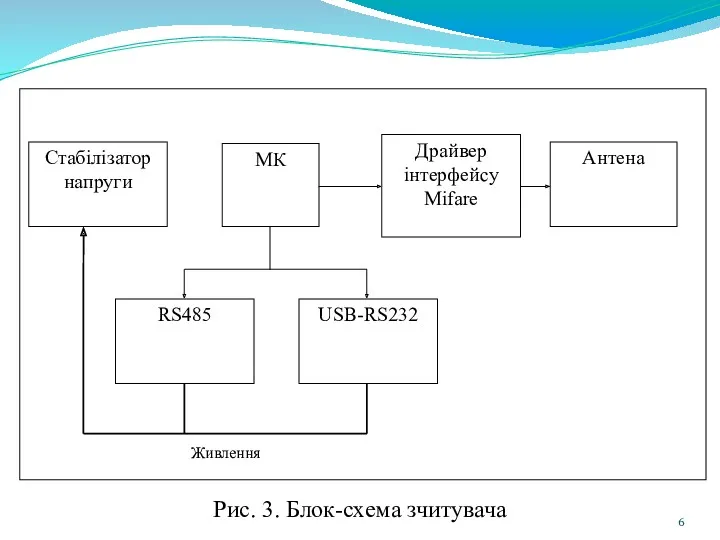 Рис. 3. Блок-схема зчитувача