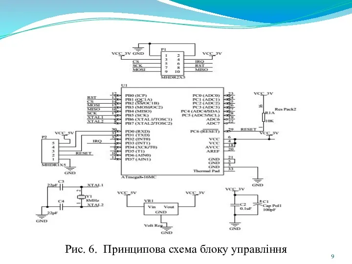 Рис. 6. Принципова схема блоку управління